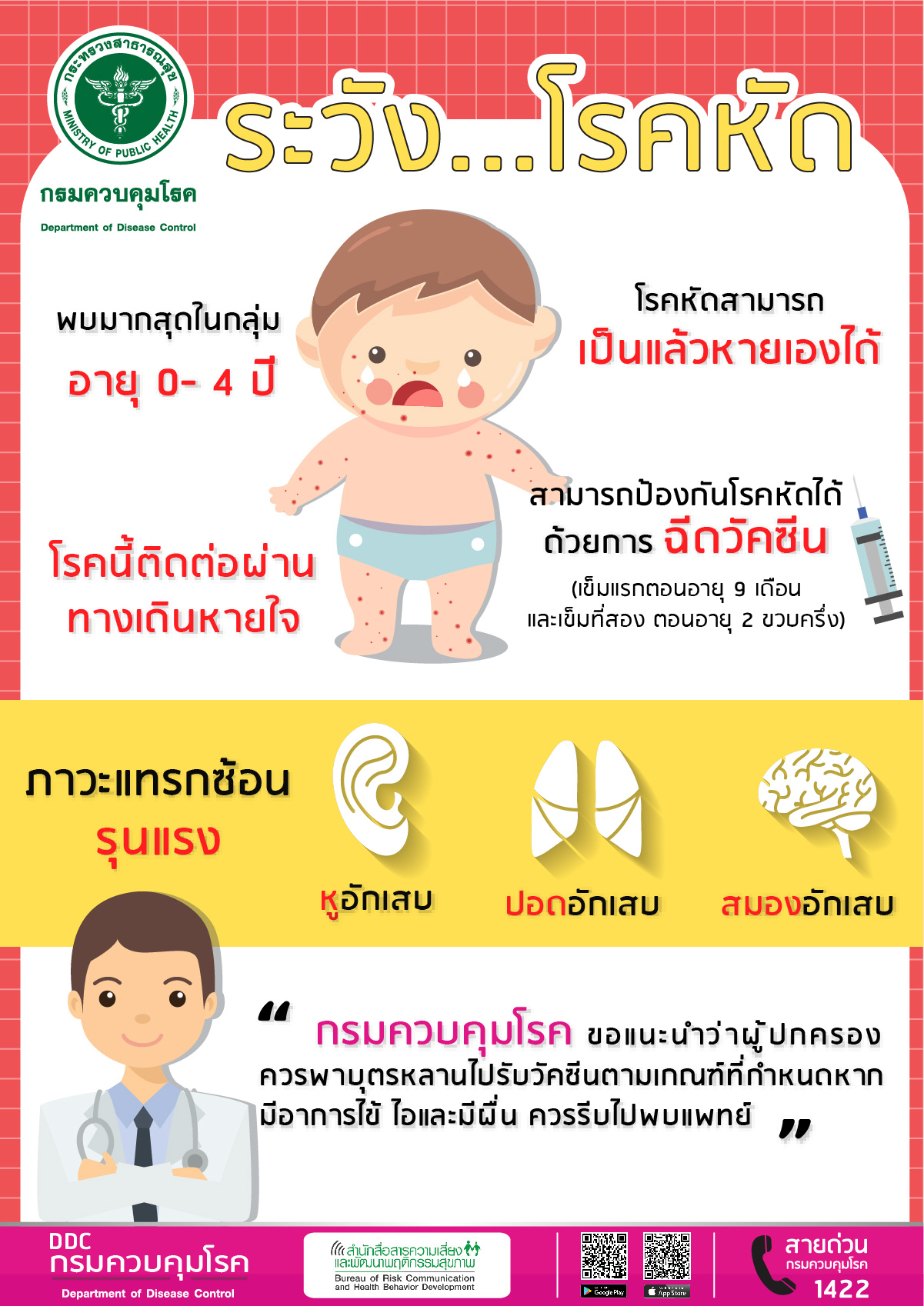 กรมควบคุมโรค ติดตามสถานการณ์โรคหัดทั้งในประเทศและต่างประเทศอย่างใกล้ชิด ...