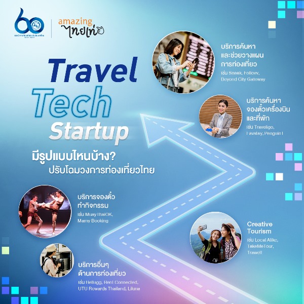 travel tech pay