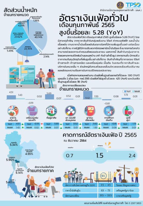 4.2 Info CPI 6502 Thailand Plus Online