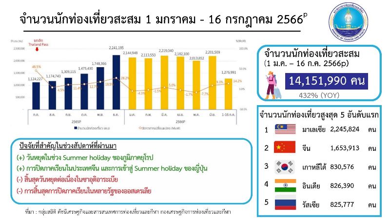 เที่ยวญี่ปุ่นด้วยตัวเอง 2024