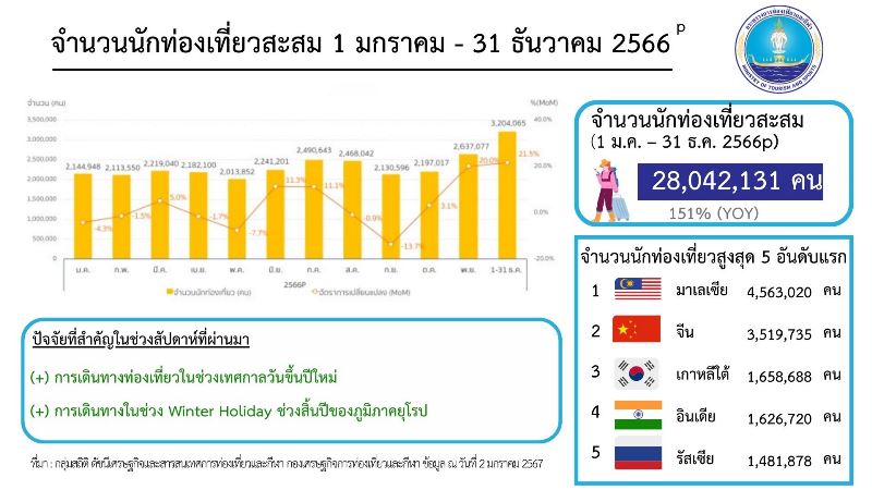 เที่ยวญี่ปุ่น 2024